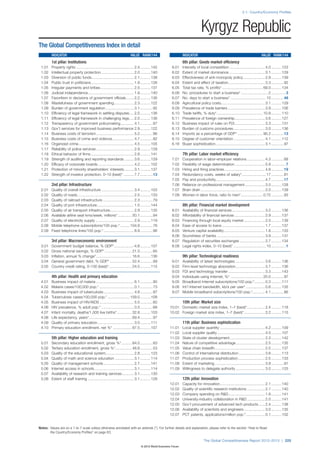 The Global Competitiveness Report 2012–2013