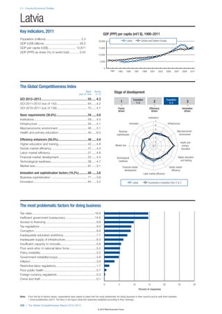 The Global Competitiveness Report 2012–2013