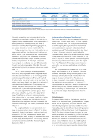 1.1: The Global Competitiveness Index 2012–2013



Table 1: Subindex weights and income thresholds for stages of development



     	                                                                                                                STAGES OF DEVELOPMENT
 	                                                                            Stage 1: 	             Transition from	               Stage 2: 	            Transition from	           Stage 3:
 	                                                                          Factor-driven	         stage 1 to stage 2 	        Efficiency-driven 	      stage 2 to stage 3	      Innovation-driven

 GDP per capita (US$) thresholds*	                                            <2,000	               2,000–2,999	               3,000–8,999	              9,000–17,000	               >17,000

 Weight for basic requirements subindex	                                         60%	                     40–60%	                        40%	                  20–40%	                    20%
 Weight for efficiency enhancers subindex	                                       35%	                     35–50%	                        50%	                       50%	                  50%
 Weight for innovation and sophistication factors	                                 5%	                     5–10%	                        10%	                  10–30%	                    30%

Note: See individual country/economy profiles for the exact applied weights.
* For economies with a high dependency on mineral resources, GDP per capita is not the sole criterion for the determination of the stage of development. See text for details.




this point, competitiveness is increasingly driven by                                                 Implementation of stages of development
higher education and training (pillar 5), efficient goods                                             Two criteria are used to allocate countries into stages of
markets (pillar 6), well-functioning labor markets (pillar 7),                                        development. The first is the level of GDP per capita at
developed financial markets (pillar 8), the ability to                                                market exchange rates. This widely available measure
harness the benefits of existing technologies (pillar 9),                                             is used as a proxy for wages, because internationally
and a large domestic or foreign market (pillar 10).                                                   comparable data on wages are not available for all
      Finally, as countries move into the innovation-driven                                           countries covered. The thresholds used are also shown
stage, wages will have risen by so much that they are                                                 in Table 1. A second criterion is used to adjust for
able to sustain those higher wages and the associated                                                 countries that are wealthy, but where prosperity is based
standard of living only if their businesses are able to                                               on the extraction of resources. This is measured by the
compete with new and/or unique products, services,                                                    share of exports of mineral goods in total exports (goods
models, and processes. At this stage, companies                                                       and services), and assumes that countries that export
must compete by producing new and different goods                                                     more than 70 percent of mineral products (measured
through new technologies (pillar 12) and/or the most                                                  using a five-year average) are to a large extent factor
sophisticated production processes or business models                                                 driven.21
(pillar 11).                                                                                               Any countries falling in between two of the three
      The GCI takes the stages of development into                                                    stages are considered to be “in transition.” For these
account by attributing higher relative weights to those                                               countries, the weights change smoothly as a country
pillars that are more relevant for an economy given its                                               develops, reflecting the smooth transition from one
particular stage of development. That is, although all                                                stage of development to another. This allows us
12 pillars matter to a certain extent for all countries, the                                          to place increasingly more weight on those areas
relative importance of each one depends on a country’s                                                that are becoming more important for the country’s
particular stage of development. To implement this                                                    competitiveness as the country develops, ensuring that
concept, the pillars are organized into three subindexes,                                             the GCI can gradually “penalize” those countries that
each critical to a particular stage of development.                                                   are not preparing for the next stage. The classification
      The basic requirements subindex groups those                                                    of countries into stages of development is shown in
pillars most critical for countries in the factor-driven                                              Table 2.
stage. The efficiency enhancers subindex includes
those pillars critical for countries in the efficiency-driven                                         DATA SOURCES
stage. And the innovation and sophistication factors                                                  To measure these concepts, the GCI uses statistical
subindex includes the pillars critical to countries in the                                            data such as enrollment rates, government debt, budget
innovation-driven stage. The three subindexes are shown                                               deficit, and life expectancy, which are obtained from
in Figure 1.                                                                                          internationally recognized agencies, notably the United
      The weights attributed to each subindex in every                                                Nations Educational, Scientific and Cultural Organization
stage of development are shown in Table 1. To obtain                                                  (UNESCO), the IMF, and the World Health Organization
the weights shown in the table, a maximum likelihood                                                  (WHO). The descriptions and data sources of all these
regression of GDP per capita was run against each                                                     statistical variables are presented in the Technical Notes
subindex for past years, allowing for different coefficients                                          and Sources at the end of this Report. Furthermore,
for each stage of development.20 The rounding of these                                                the GCI uses data from the World Economic Forum’s
econometric estimates led to the choice of weights                                                    annual Executive Opinion Survey (Survey) to capture
displayed in Table 1.                                                                                 concepts that require a more qualitative assessment
                                                                                                      or for which internationally comparable statistical data




                                                                                                                                    The Global Competitiveness Report 2012–2013 | 9
                                                                                © 2012 World Economic Forum
 