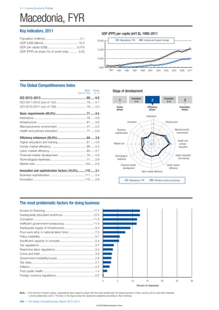 The Global Competitiveness Report 2012–2013