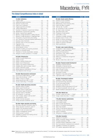 The Global Competitiveness Report 2012–2013