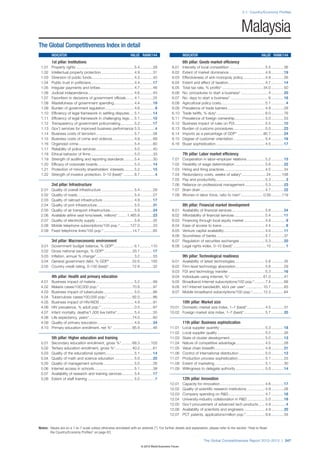 The Global Competitiveness Report 2012–2013