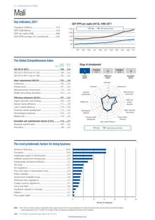 The Global Competitiveness Report 2012–2013
