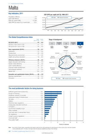 The Global Competitiveness Report 2012–2013