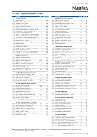 The Global Competitiveness Report 2012–2013