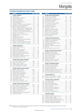The Global Competitiveness Report 2012–2013