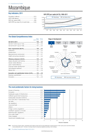 The Global Competitiveness Report 2012–2013