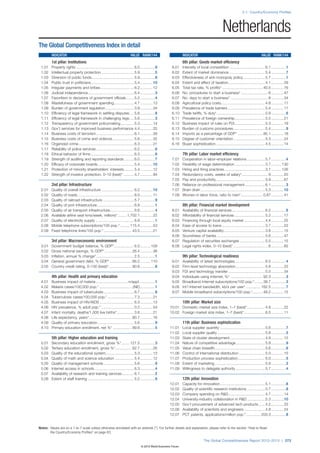 The Global Competitiveness Report 2012–2013