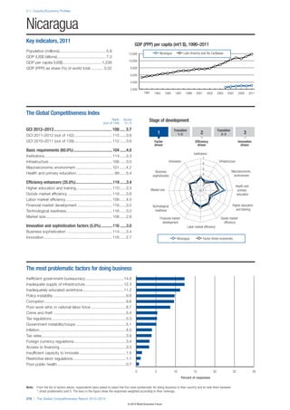 The Global Competitiveness Report 2012–2013