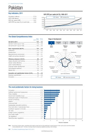The Global Competitiveness Report 2012–2013