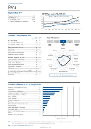 The Global Competitiveness Report 2012–2013