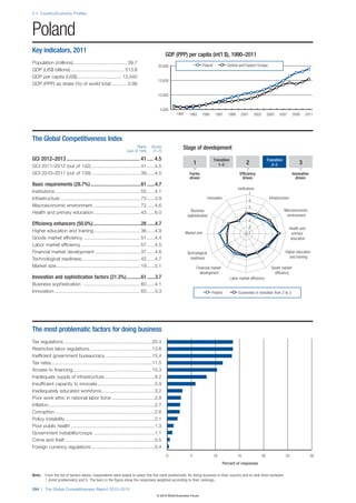 The Global Competitiveness Report 2012–2013
