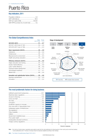 The Global Competitiveness Report 2012–2013