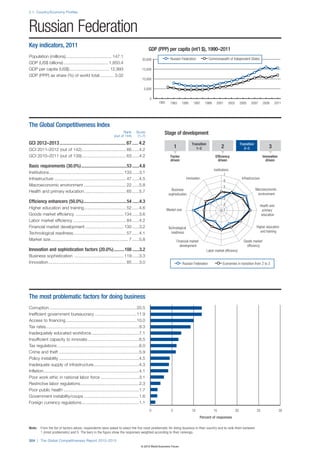 The Global Competitiveness Report 2012–2013