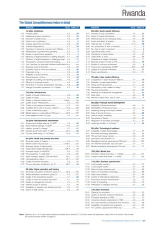The Global Competitiveness Report 2012–2013