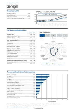 The Global Competitiveness Report 2012–2013