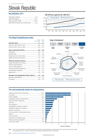 The Global Competitiveness Report 2012–2013