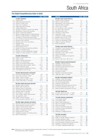 The Global Competitiveness Report 2012–2013