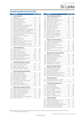 The Global Competitiveness Report 2012–2013