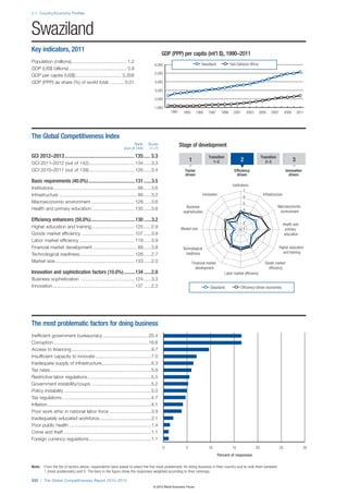 The Global Competitiveness Report 2012–2013