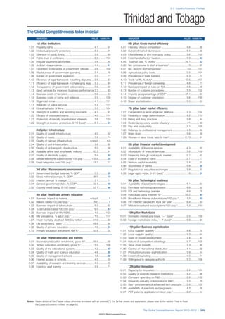 The Global Competitiveness Report 2012–2013