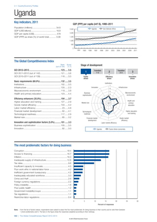The Global Competitiveness Report 2012–2013