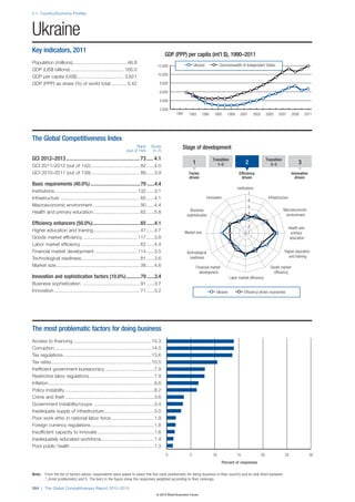The Global Competitiveness Report 2012–2013