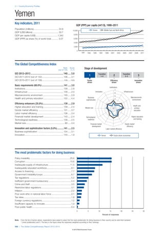 The Global Competitiveness Report 2012–2013
