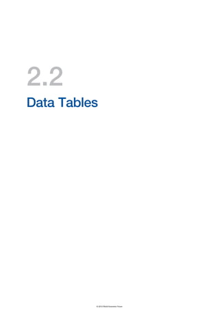 The Global Competitiveness Report 2012–2013