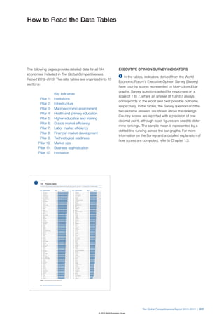 The Global Competitiveness Report 2012–2013