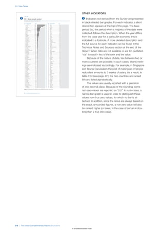 The Global Competitiveness Report 2012–2013