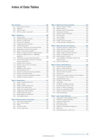 The Global Competitiveness Report 2012–2013