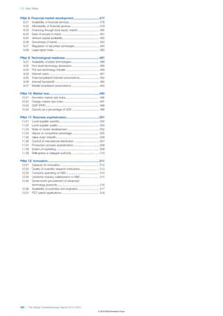The Global Competitiveness Report 2012–2013