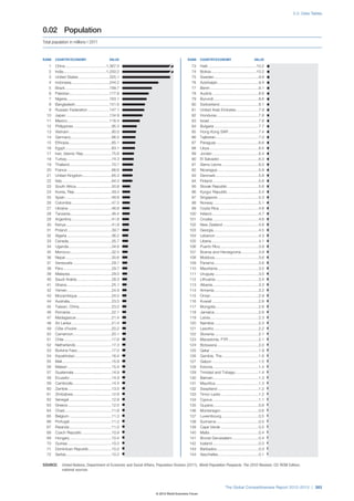 The Global Competitiveness Report 2012–2013