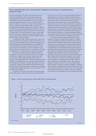 1.1: The Global Competitiveness Index 2012–2013




  Box 2: Sovereign debt crisis, macroeconomic imbalances, and the lack of competitiveness in
  Southern Europe

  From the beginning of the worst financial and economic                          and economic crisis. This trend is exacerbating social and
  crisis that the Western world has experienced since the                         political tensions, and there is little sign of improvement.
  Great Depression, Southern European economies, along                            Although the origins of these crises are diverse, one shared
  with Ireland, have found themselves in the eye of the storm.                    feature at the heart of the current situation in all these
  Excessive public spending in the case of Greece, failing                        economies is their persistent lack of competitiveness and,
  banks in Ireland and more recently Spain following the burst-                   therefore, their inability to maintain high levels of prosperity.
  ing of a decade-long real estate bubble, and Italy’s and                        Overall, low levels of productivity and competitiveness do not
  Portugal’s general inability to grow and compete in a global-                   warrant the salaries that workers in Southern Europe enjoy
  ized environment have brought these economies to the very                       and have led to unsustainable imbalances, followed by high
  edge of sovereign bankruptcy for the first time since the end                   and rising unemployment. The map and chart in Figures 2
  of World War II. As a result, these economies—except Italy—                     and 3 reveal the dynamics of the competitiveness divide in
  have been forced to request full or partial international bail-                 the European Union (EU), with Southern, Central, and Eastern
  outs because of their inability to obtain affordable financing in               European countries as the least competitive economies.
  the international financial markets.                                                  In order to escape this downward spiral and return
        In parallel with these events, governments in other euro                  Southern Europe to a positive growth trajectory, a holistic
  zone countries (such as Austria, Finland, and Germany) and                      set of competitiveness-enhancing measures that can bring
  non–euro zone countries (such as Sweden, Switzerland, and                       confidence and strengthen the economic fundamentals of
  the United Kingdom) have benefited from increasingly low,                       these economies will be required. These measures include
  and sometimes even negative, real interest rates. In some                       (1) regaining financial stability by recognizing and resolving
  cases this is the result of the countries’ traditionally sound                  the weaknesses of the banking system and enhancing the
  fiscal policies; it is sometimes also a consequence of the high                 financial liquidity of households and enterprises; (2) regaining
  uncertainty that is driving investors to seek “safe” locations.                 macroeconomic stability by ensuring fiscal discipline and
        Overall, the sovereign debt crisis reflects the lack of                   engaging in structural reforms that can reduce public
  confidence on the part of the financial markets in the ability                  spending in the medium to longer term; and (3) introducing
  of Southern European economies to balance their public                          labor market reforms, fostering competition, and making
  accounts by curbing public spending and escaping the                            more and better investments in growth-enhancing areas
  vicious circle of high public debt; the need to support banking                 such as education, technology, and innovation. Some of
  systems in difficulties (which can increase national debt); and                 these measures may have impacts only in the medium to
  diminishing fiscal revenues. The latter are linked to economic                  longer run. However, all of them must be adopted sooner
  contraction caused by sharp falls in both public and private                    rather than later, as they are closely interrelated. An effective
  consumption and investment, lack of credit, and an inability to                 implementation will require strong political leadership so that a
  compete internationally as reflected by the persistent current                  clear roadmap and efficient communication can be prepared
  account deficits (Figure 1).                                                    to build public support for the reforms. Only then will these
        At present, the vicious cycle seems to be leading these                   economies find a sustainable exit to the sovereign debt crisis.
  economies toward a downward spiral of worsening financial



     Figure 1: Current account balance, percent GDP, 2001–11 (quarterly data)


                          15


                          10



                          5


                          0
              Percent




                         –5


                         –10


                         –15


                         –20
                               2002Q1   2003Q1     2004Q1   2005Q1   2006Q1      2007Q1      2008Q1     2009Q1   2010Q1   2011Q1



                                         Netherlands             Denmark                     Spain                   Greece
                                         Germany                 Italy                       Portugal


     Source: Eurostat.

                                                                                                                                         (Cont’d.)




24 | The Global Competitiveness Report 2012–2013
                                                                      © 2012 World Economic Forum
 