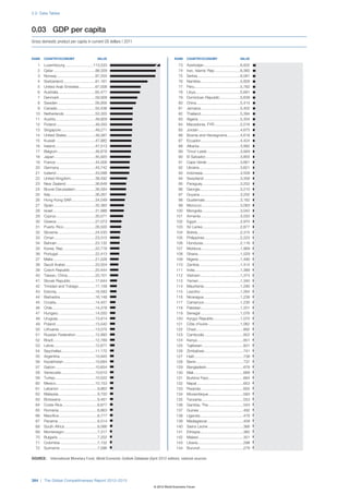 The Global Competitiveness Report 2012–2013