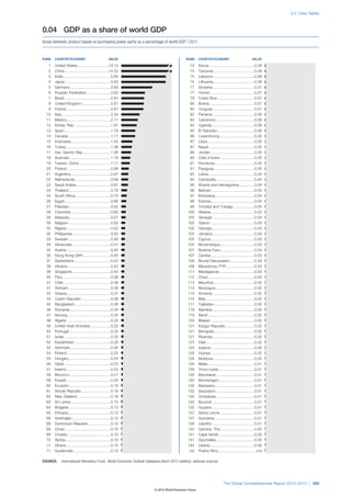 The Global Competitiveness Report 2012–2013
