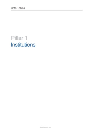 The Global Competitiveness Report 2012–2013