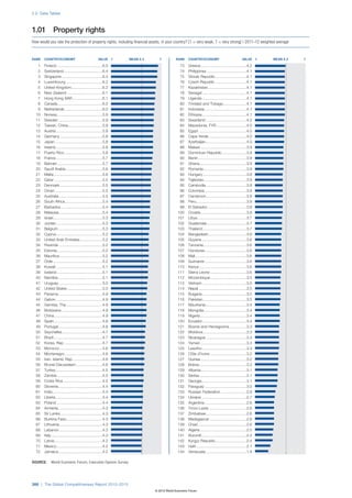 The Global Competitiveness Report 2012–2013