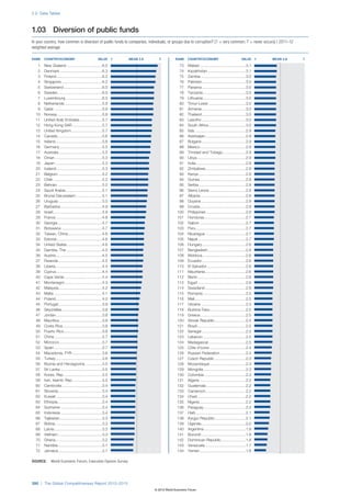 The Global Competitiveness Report 2012–2013
