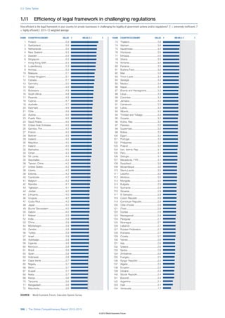 The Global Competitiveness Report 2012–2013