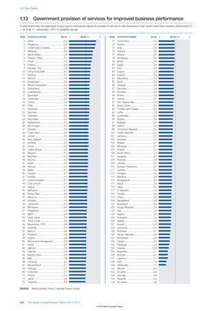 The Global Competitiveness Report 2012–2013