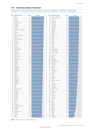 The Global Competitiveness Report 2012–2013