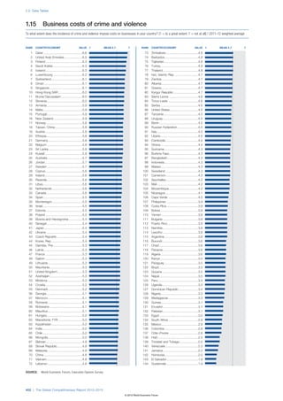 The Global Competitiveness Report 2012–2013