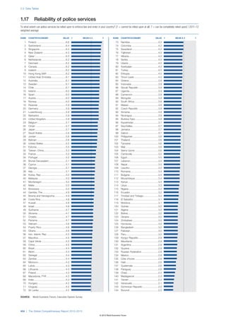 The Global Competitiveness Report 2012–2013