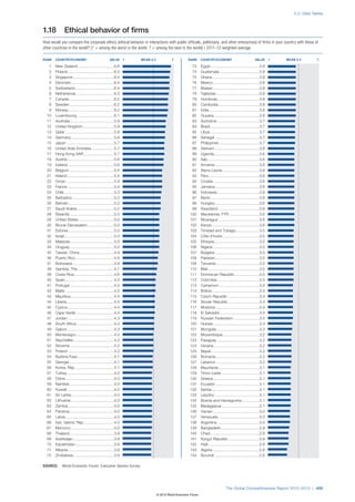 The Global Competitiveness Report 2012–2013