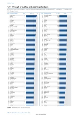 The Global Competitiveness Report 2012–2013