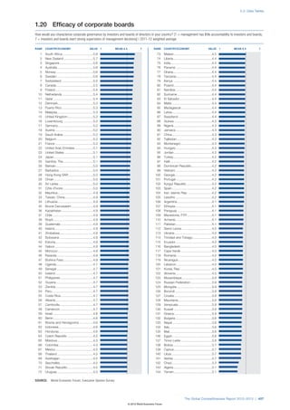 The Global Competitiveness Report 2012–2013
