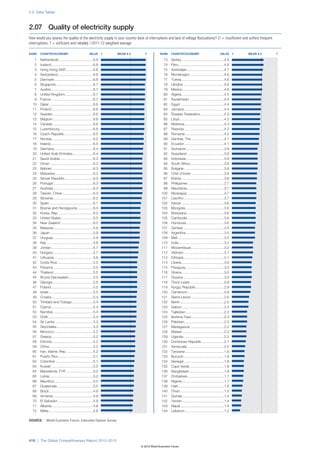 The Global Competitiveness Report 2012–2013