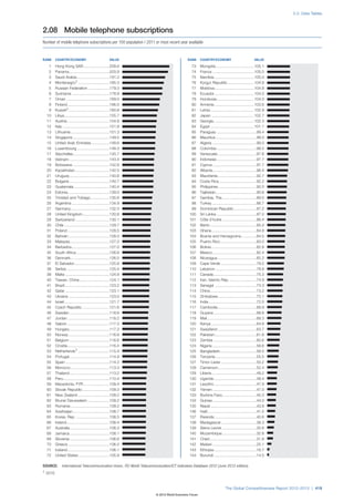 The Global Competitiveness Report 2012–2013